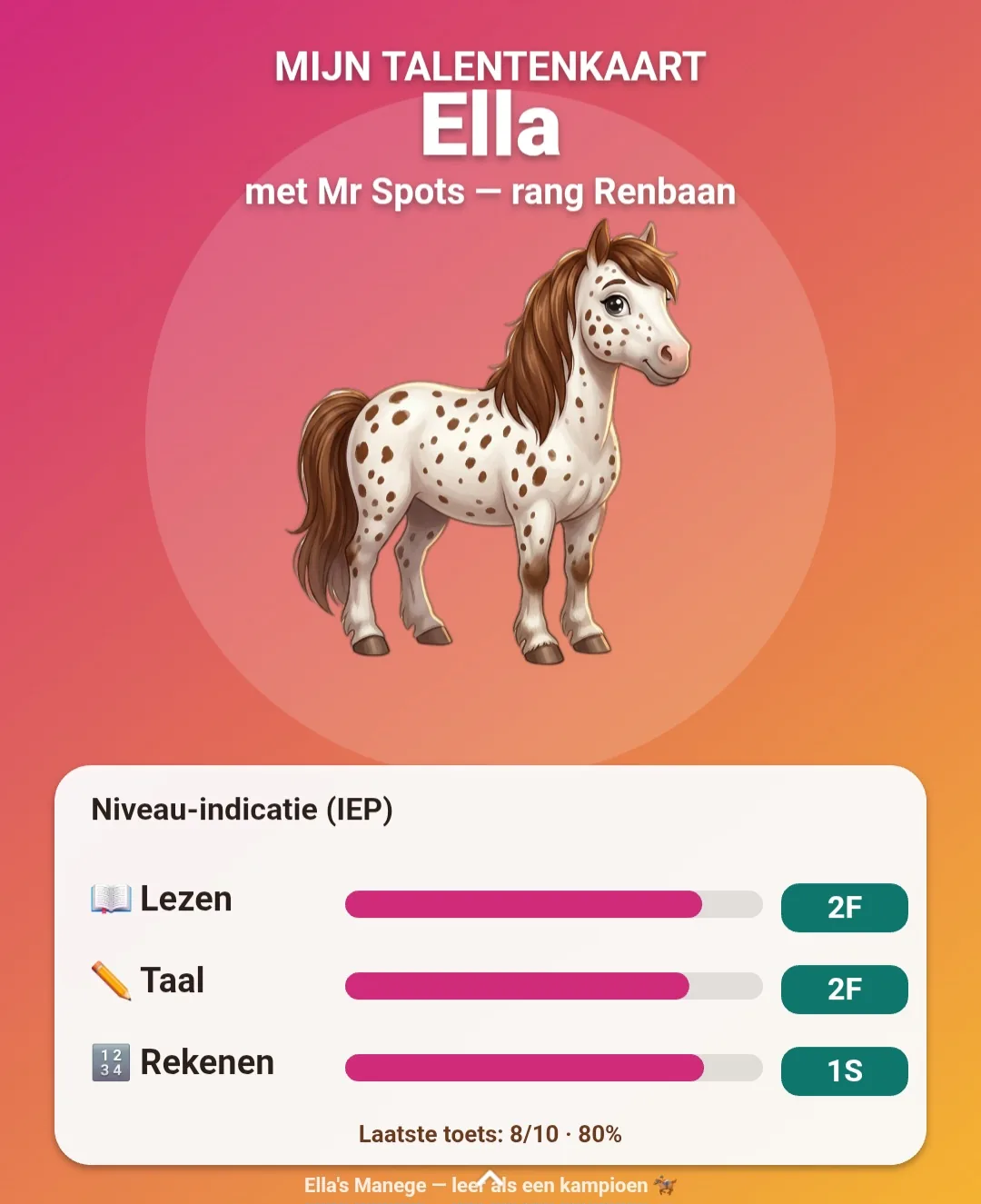 Talentenkaart met Mr Spots en IEP-niveaus