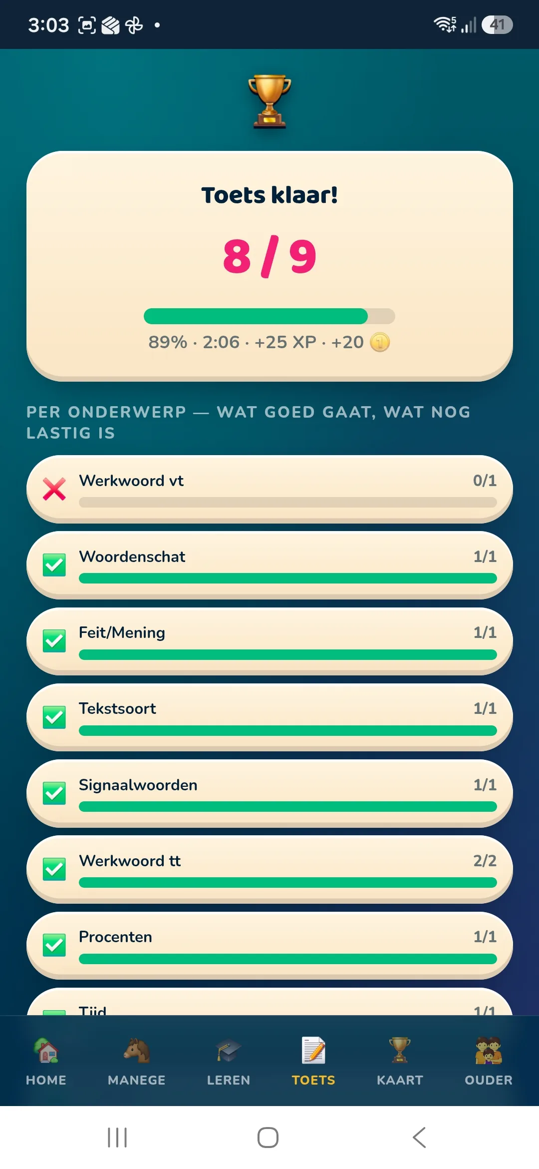 Toets klaar resultaat per onderwerp